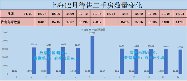 上海二手房核验价，上海二手房核验通过价（上海房价就涨不起来）