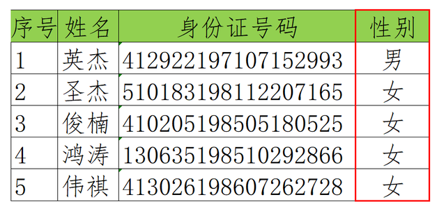 身份证号码怎么看男女，如何从身份证中辨别性别（Excel在财税中的应用之核算工资4）