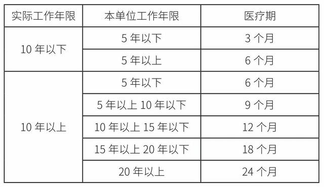 1期是多少天 1期指多少天，1期是多少天（“医疗期”你有必要了解一下）