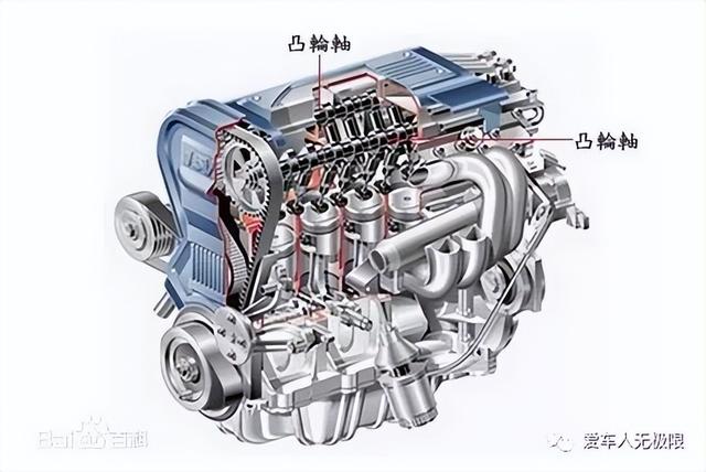 dohc16v发动机是什么意思，dohc16-valve发动机（汽车发动机的那点事——技术解读SOHC与DOHC）