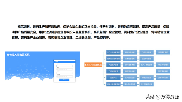 数字农业项目实施方案，找金矿用哪种物探方法好（智慧数字乡村农业大数据平台全套解决方案）