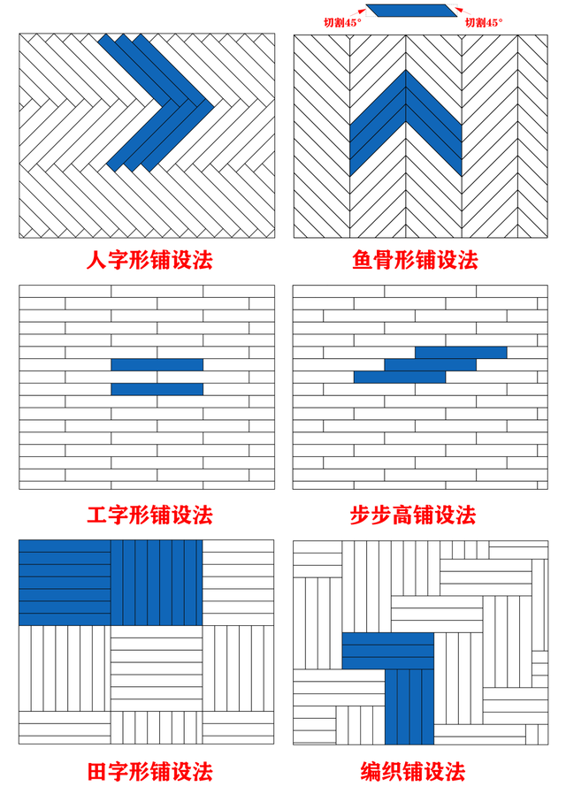 瓷磚規(guī)格尺寸大全，地磚規(guī)格尺寸大全有哪些（瓷磚、木地板損耗量如何計(jì)算）