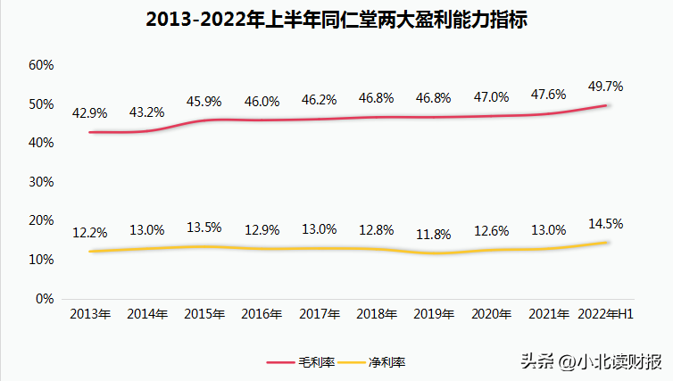 同仁堂中医医院（中药老字号那么多家）