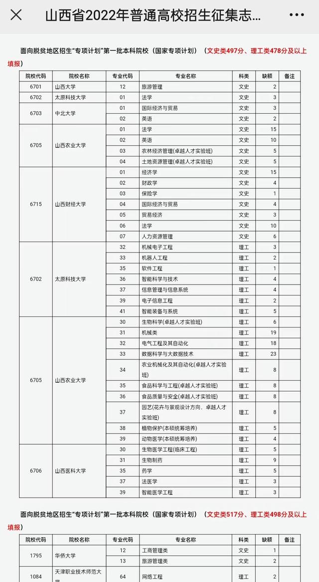 山西医科大学是一本还是二本，山西医科大学是几本大学（6所高校在山西招生“遇冷”）