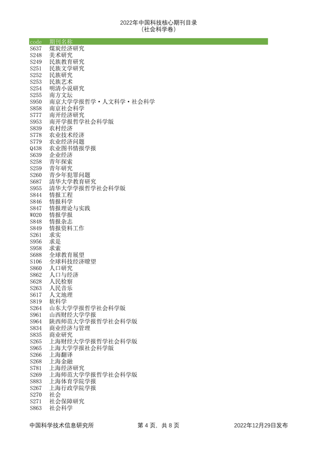 科技核心论文期刊排名，<统计源核心>期刊目录分享