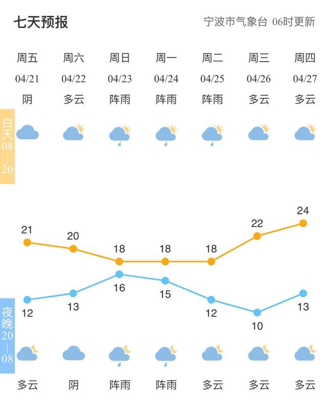 宁波台风最新消息，宁波台风最新消息直播（平安提醒丨今年第1号台风“珊瑚”生成）