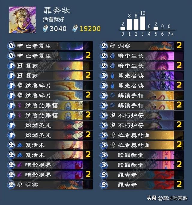 Roue·网名，Roue·（炉石传说纳斯利亚堡的悬案全成就攻略）