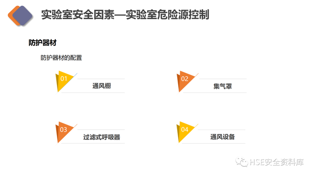 实验室安全工作的中心任务是，实验室安全管理制度（实验室安全专项培训）