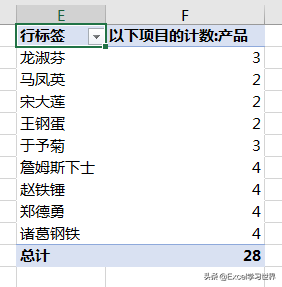 数据透视表怎么做分类汇总，如何用EXCEL里的数据透视表分类汇总（欲知每个分类对应的唯一值数量）