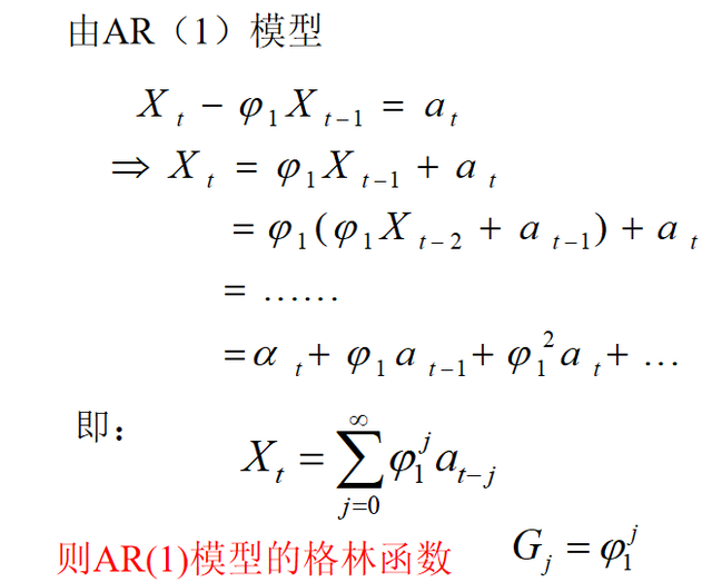 什么是电磁场的格林函数，格林函数电动力学（AR模型中格林函数的作用）