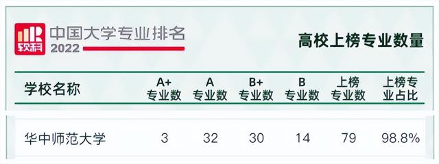 全国大学专业排名一览表，全国化学专业大学排名一览表（2022中国大学专业排名最新发布）