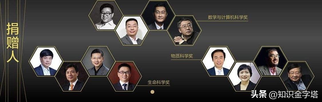 中国的诺贝尔奖叫什么，中国的“诺贝尔奖“揭晓