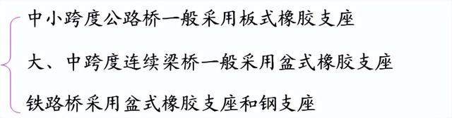 桥梁各部位名称图解，桥梁从下到上各部位名称及组图（深度详解桥梁支座的作用、类型、构造和计算）