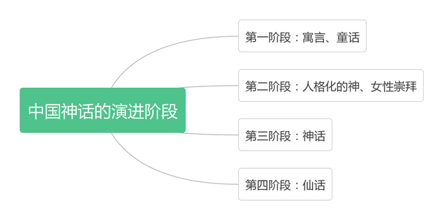如何自己创作一个游戏，怎么制作游戏（浅谈神话思维与游戏世界观的创作-理论篇）