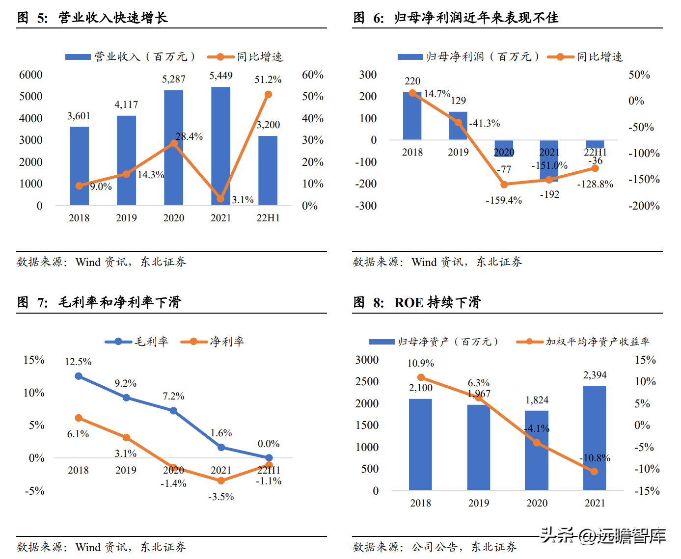 中国植物油公司（菜籽油龙头）