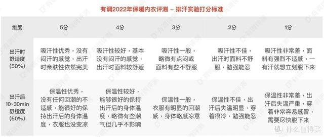 内衣套装什么牌子比较好，内衣选什么牌子好（46套保暖内衣大横评）