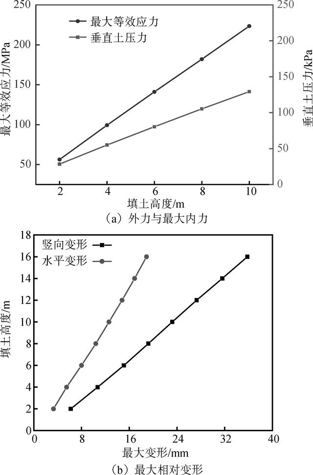 拟解决的关键问题怎么写，论文开题报告怎么写（大跨径箱形钢波纹管涵洞力学特性数值模拟）