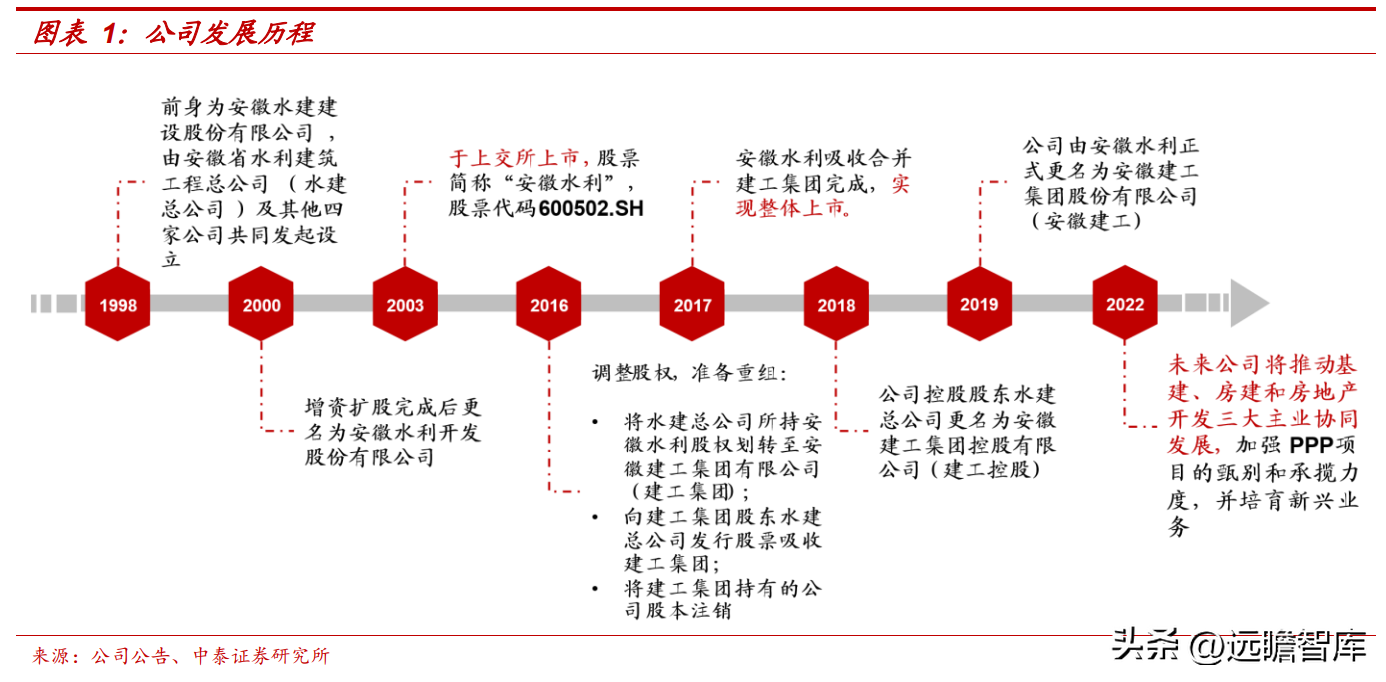 会计城（安徽省建筑施工领跑者）