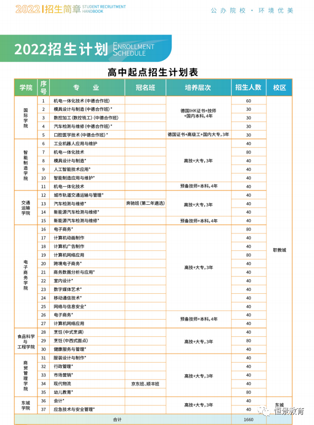 东莞技校有哪些(虎门职业学校有哪几所)