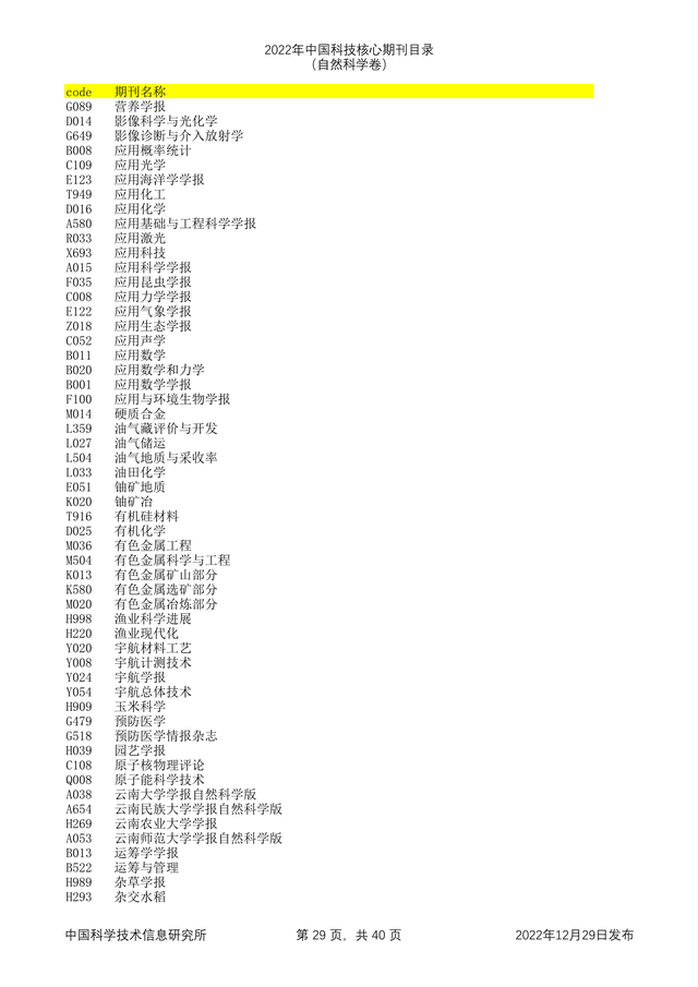 科技核心论文期刊排名，<统计源核心>期刊目录分享