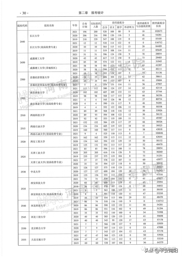 河南历年高考分数线一览表，2019年河南高考分数线已公布（河南省近三年本科一批平行投档分数线来了）