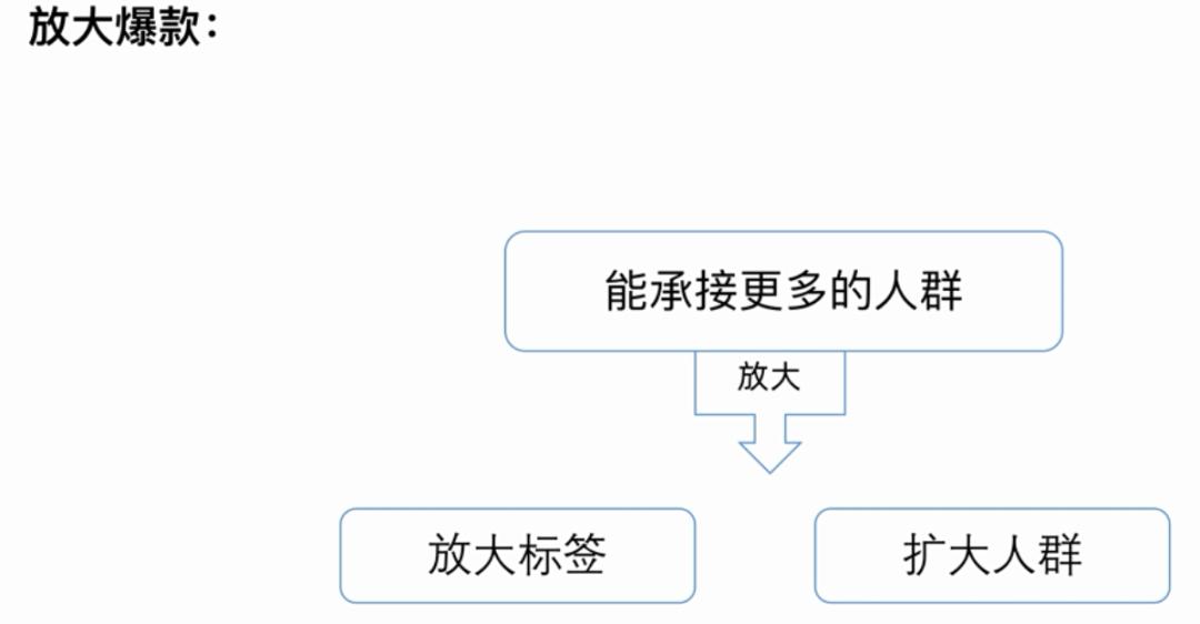 如何同款打造爆款（新品开始打造爆款的3大核心解析）