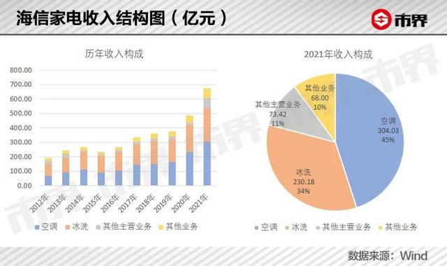 海信周厚健个人简历，周厚健留下一个怎样的海信
