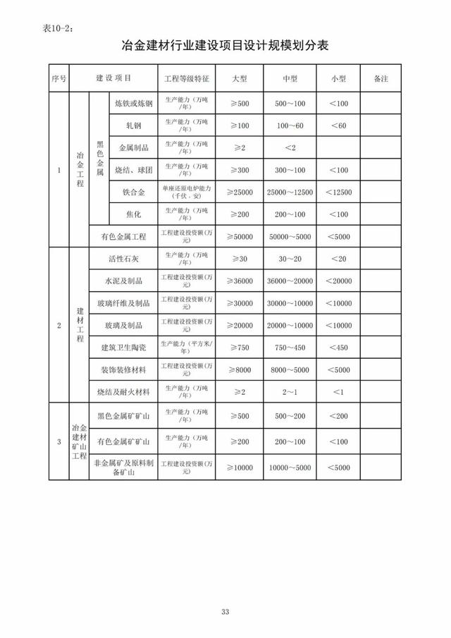 2022年最新实名认证真实有效，2022年实名认证大全号码真实有效（2022年底前实现电子证照全国统一、互通互认）
