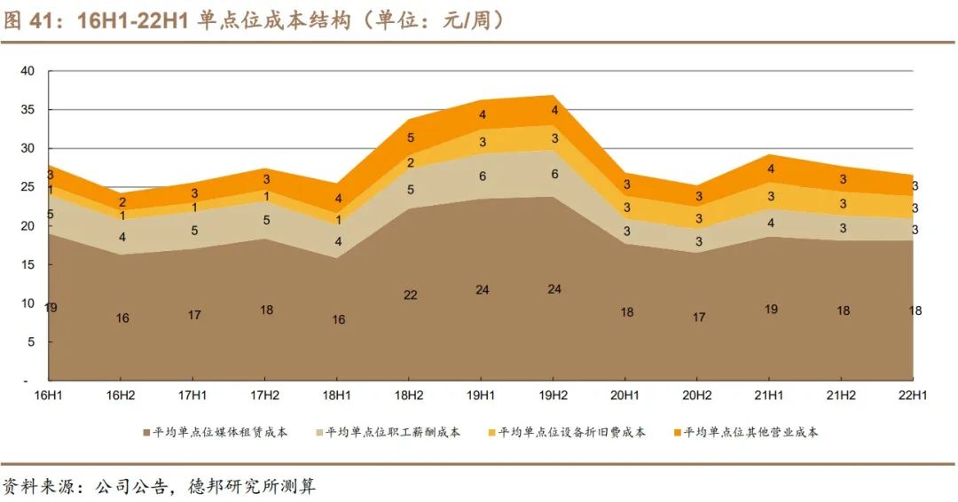 聚众传媒（电梯媒体市场的开创者和龙头）