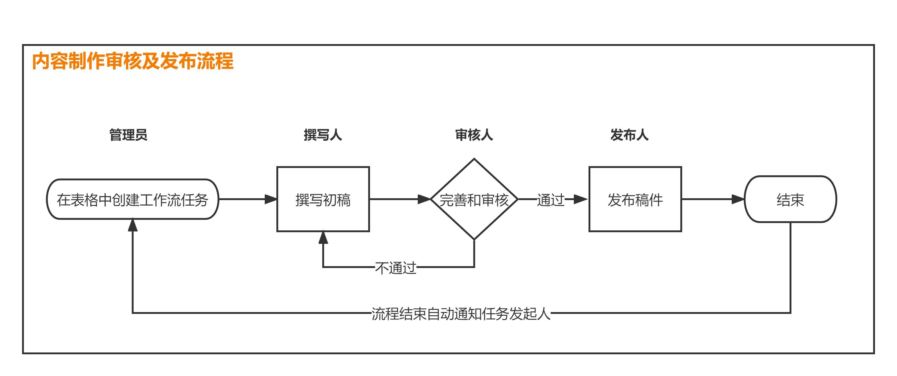 新媒体运营案例（案例）