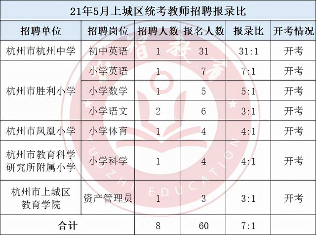 上城区中学排名，杭州市上城区重点初中升学率排行（上城区教师待遇值得期待）