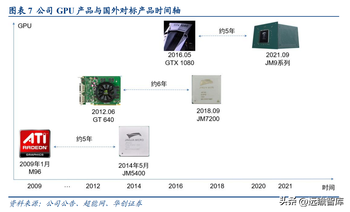 中船重工701所（加速追赶海外巨头）