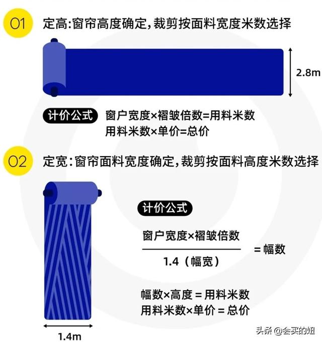 中国最大的窗帘批发市场在哪里，全国最大的窗帘市场在哪里（窗帘挑选不出错的5条建议）