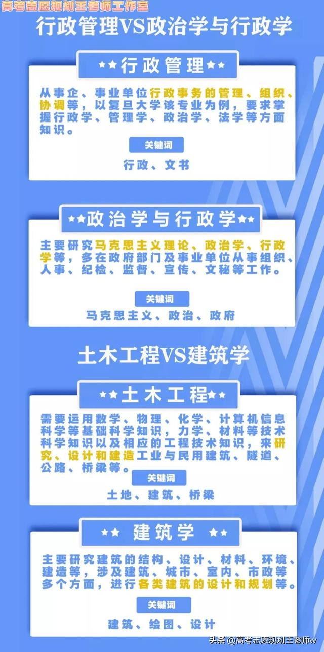 如何填高考志愿及专业，高考志愿填报如何填报专业（超实用填报指南）