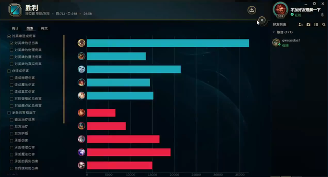 库奇出装，库奇出装2021（魔宗死舞再卢登打出爆炸输出）