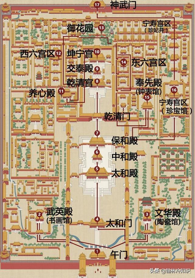 慈宁宫是干什么的，慈宁宫是做什么的（故宫的建筑是如何分布的）