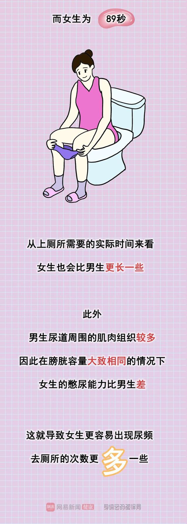 第三卫生间是什么意思，厕所第三卫生间是什么意思（为何女厕所总是排队）