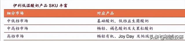 伊利股份最新消息，伊利回应潘刚调查（报告节选/全面剖析基本面）