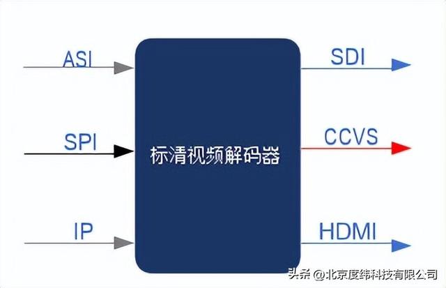 sd和hd的区别（交通运输行业视频编解码器测试方案）