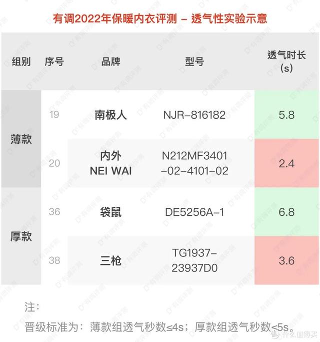 beneunder是什么牌子，防晒衣哪个牌子防晒效果最好（46套保暖内衣大横评）