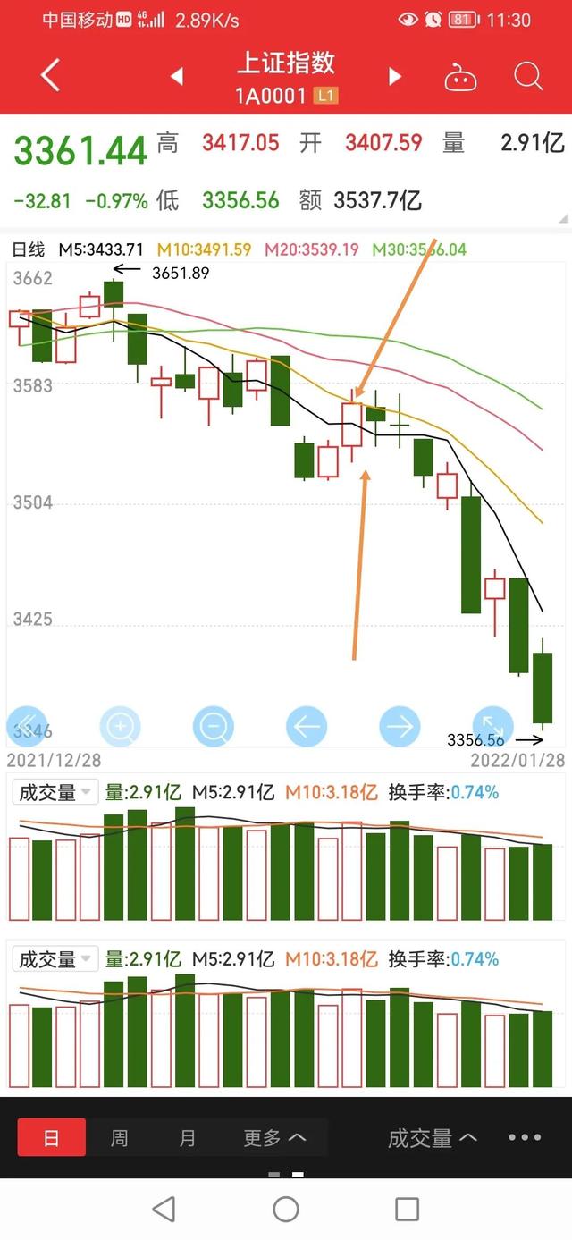 关于股票基本知识k线，k线是什么意思（方圆交易笔记：掌握K线图基础）