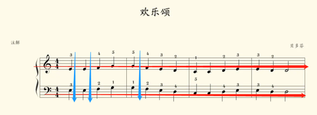 钢琴左手指法顺序图，钢琴指法口诀顺序图（怎么一起看高低音两行谱子）