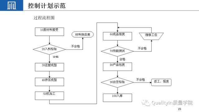 qcp是什么意思，莅临参加是什么意思（如何制定一份高质量的质量控制计划）