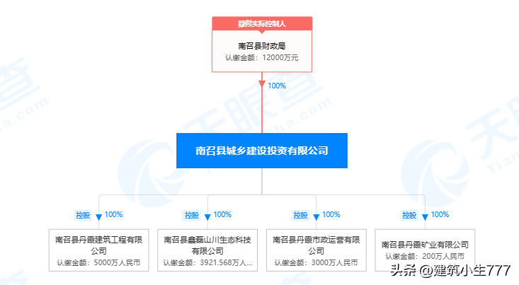 河南建筑公司（2022年河南省成立建筑国企九家）