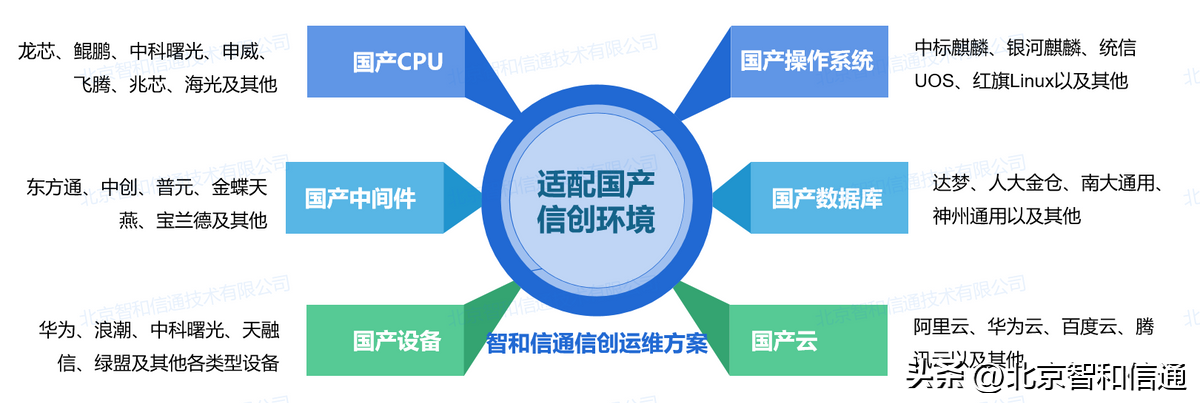 智络科技（生产制造业网络运维监控方案）