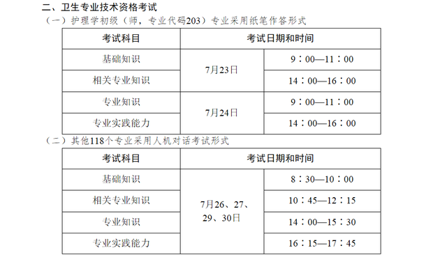 护师准考证打印时间，护师什么时候打印准考证（2022卫生资格考试时间及准考证时间已确定）