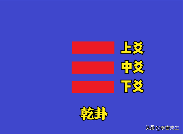 易经八卦的构成要素都有哪些，八卦的构成要素是什么（终于明白了《易经》八卦的秘密）