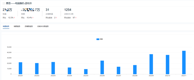 全国前十名笔记本，全国笔记本电脑十大品牌（2022年度游戏本十大热门品牌销量排行榜）