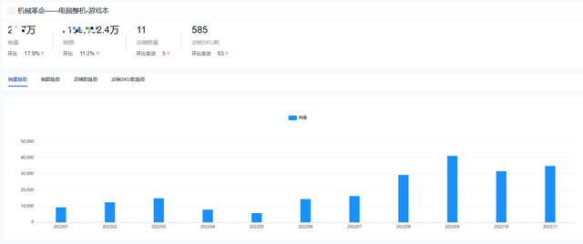 全国前十名笔记本，全国笔记本电脑十大品牌（2022年度游戏本十大热门品牌销量排行榜）