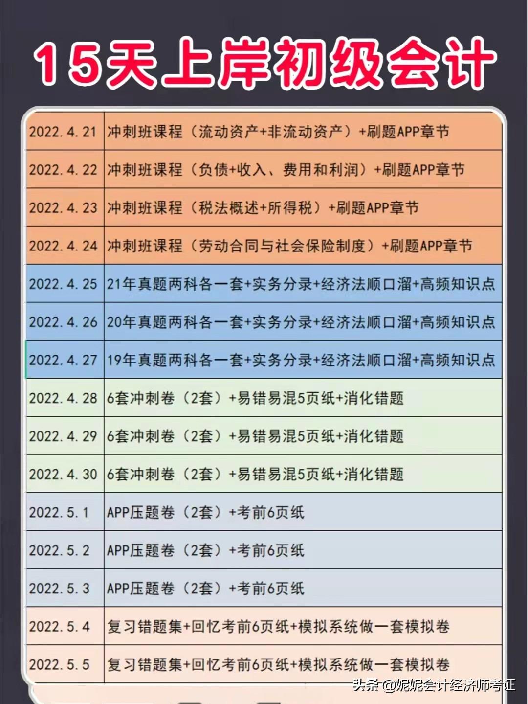 初级会计自学（15天过初级会计）